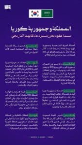 المملكة وكوريا .. ستة عقود تعزز مسيرة علاقاتهما التاريخية