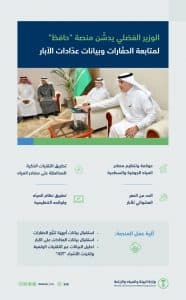 وزير البيئة يُدشّن منصة “حافظ” لمتابعة الحفّارات وبيانات عدّادات الآبار