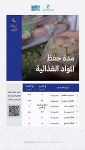 “الغذاء والدواء”: كل منتج غذائي له حالة ومدة حفظ مختلفة