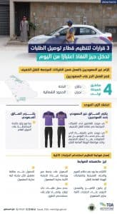 هيئة النقل تعلن البدء في تطبيق المرحلة الأولى من قرارات تنظيم قطاع توصيل الطلبات