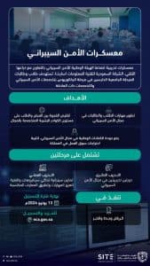 إنطلاق «معسكرات الأمن السيبراني» لطلاب وطالبات المرحلة الجامعية