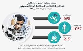 مرصد منظمة التعاون الإسلامي الإعلامي يوثق جرائم إسرائيل ضد الفلسطينيين