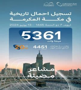 مكة المكرمة تسجّل اليوم أحمالاً كهربائية الأعلى في تاريخها