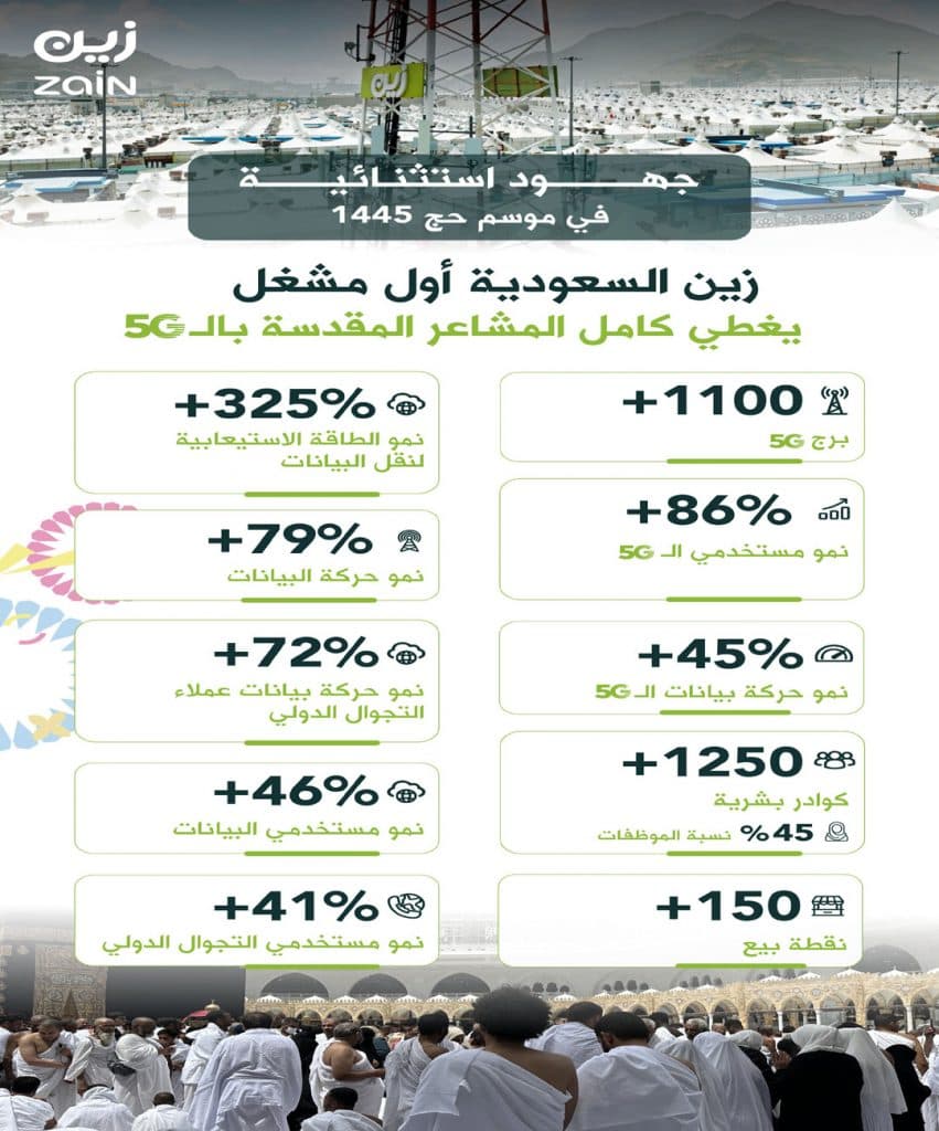 مح