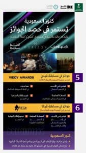 مبادرة “كنوز السعودية” بوزارة الإعلام تحصد 11 جائزة في مسابقتي “فيدي” و”فيقا” الدوليتين