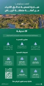 أمانة منطقة الرياض تُشرك السكان في تسمية 29 حديقة