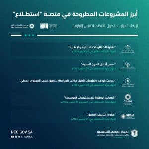 طرح 31 مشروعًا عبر منصة “استطلاع” لأخذ المرئيات بشأنها
