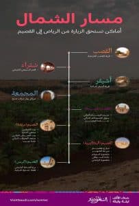 الهيئة السعودية للسياحة تعلن عن “مسار الشمال” بين الرياض والقصيم