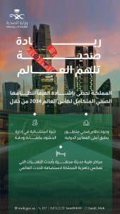 ملف ترشح السعودية لاستضافة مونديال 2034 يشيد بكفاءة النظام الصحي بالمملكة