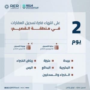 انتهاء مدة تسجيل العقارات في السجل العقاري لـ(316) حيًا بالقصيم الخميس المقبل