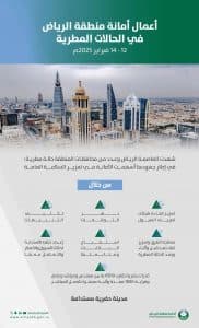 أمانة الرياض تباشر جهودها الميدانية خلال الحالة المطرية