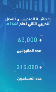 التحاق أكثر من 63 ألف متدرب بالكليات التقنية والمعاهد خلال الفصل التدريبي الثاني