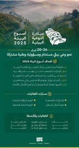 أسبوع البيئة 2025.. نحو وعي بيئي مستدام ومسؤولية وطنية مشتركة