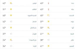 درجات الحرارة والطقس المتوقع ليوم الأربعاء 2 يوليو 2025
