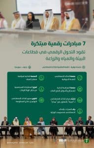 المملكة تستعرض للعالم 7 مبادرات رقمية مبتكرة أسهمت في تعزيز الصحة الحيوانية واستدامة المياه وسلامة الغذاء