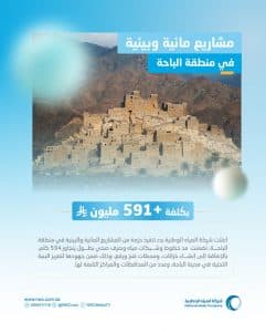 “المياه الوطنية” تبدأ تنفيذ 15 مشروعًا مائيًا وبيئيًا في الباحة بأكثر من 591 مليون ريال