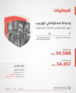 كانت مخبأة بملابس مسافرَين.. إحباط محاولتَين لتهريب 69045 حبة “كبتاجون” بمطار الملك خالد الدولي