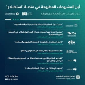 طرح 40 مشروعًا عبر منصة “استطلاع” لأخذ مرئيات العموم والقطاعين الحكومي والخاص