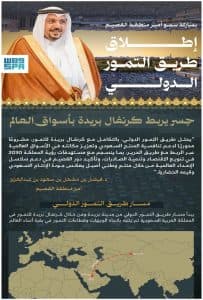 أمير القصيم: إطلاق طريق التمور الدولي خطوة نوعية تفتح آفاقًا جديدة لتسويق التمور في الأسواق العالمية