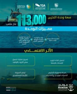 تُسهم في إحداث نقلة نوعية بالعمليات اللوجستية.. “موانئ” تُطلق أول وحدة تخزين عائمة لتزويد السفن بالوقود بميناء جدة الإسلامي