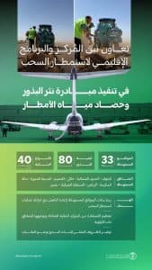 تعاون بين “مركز الغطاء النباتي” و”برنامج استمطار السحب” لدعم مبادرة إعادة تأهيل 33 موقعًا في أنحاء المملكة
