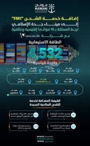 لتعزيز ربط المملكة بـ(10) موانئ إقليمية وعالمية.. إضافة خدمة شحن جديدة إلى ميناء جدة الإسلامي