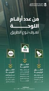“هيئة الطرق” توضح نظام ترقيم أنواع الطرق في المملكة