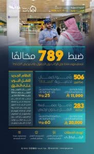 النقل تضبط خلال أسبوع أكثر من 789 مخالفًا لممارستهم نشاط نقل الركاب