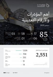 وزارة الصناعة والثروة المعدنية تصدر 85 رخصة تعدينية جديدة في سبتمبر 2025