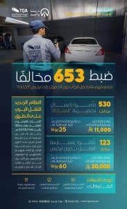 “النقل”: ضبط 653 مخالفًا للأنظمة واللوائح بمختلف مناطق المملكة خلال أسبوع