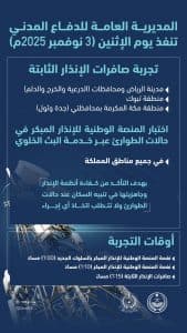 الدفاع المدني يُنفّذ تجربة صافرات الإنذار الثابتة في مناطق “الرياض وتبوك ومكة المكرمة” غدًا الاثنين