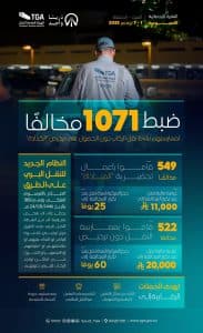 هيئة النقل” تضبط خلال أسبوع 1071 مخالفًا لممارستهم نشاط نقل الركاب دون ترخيص