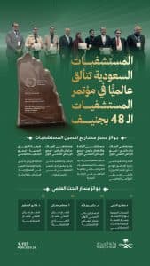 المملكة تحرز 18 جائزة دولية في جنيف عن تميز مستشفياتها وباحثيها في القطاع الصحي
