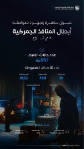 إحباط 957 محاولة لإدخال ممنوعات ومحظورات عبر جميع منافذ المملكة خلال أسبوع