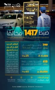 “هيئة النقل” تضبط خلال أسبوع 1417 مخالفًا