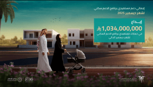 إيداع مليار و34 مليون ريال بحسابات المستفيدين من برنامج الدعم السكني لشهر ديسمبر الجاري