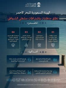 الهيئة السعودية للبحر الأحمر تُصدر متطلبات واشتراطات مشغلي الشواطئ للمرة الأولى بالمملكة