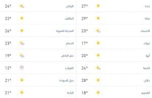 درجات الحرارة والطقس المتوقع ليوم السبت 3 يناير 2026