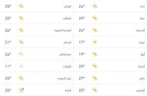 درجات الحرارة والطقس المتوقّع ليوم الثلاثاء 13 يناير 2026