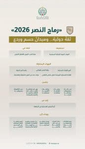 مناورات تمرين «رماح النصر 2026» تنطلق الأسبوع المقبل في مركز الحرب الجوي بالقطاع الشرقي