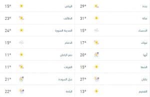 درجات الحرارة والطقس المتوقّع ليوم الأربعاء 21 يناير 2026