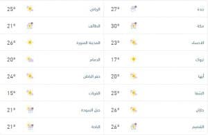 درجات الحرارة والطقس المتوقع ليوم الأربعاء 28 يناير 2026