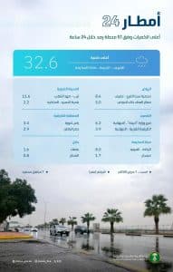 “البيئة”: 51 محطة ترصد هطول أمطار في 7 مناطق