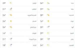 درجات الحرارة والطقس والمتوقع ليوم الجمعة 27 فبراير 2026