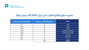 أكدت التزامها باستقرار السوق.. المملكة وروسيا والعراق والإمارات والكويت وكازاخستان والجزائر وعُمان تُعدّل إنتاجها النفطي