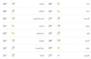 درجات الحرارة والطقس المتوقّع ليوم الأربعاء 18 مارس 2026