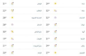 درجات الحرارة والطقس المتوقّع ليوم الأحد 22 مارس 2026