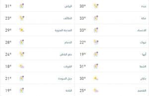 درجات الحرارة والطقس المتوقّع ليوم الاثنين 23 مارس 2026