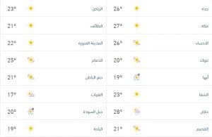 درجات الحرارة والطقس المتوقّع ليوم الجمعة 27 مارس 2026م