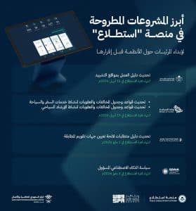 طرح 14 مشروعًا عبر منصة “استطلاع” لأخذ مرئيات العموم والقطاعين الحكومي والخاص